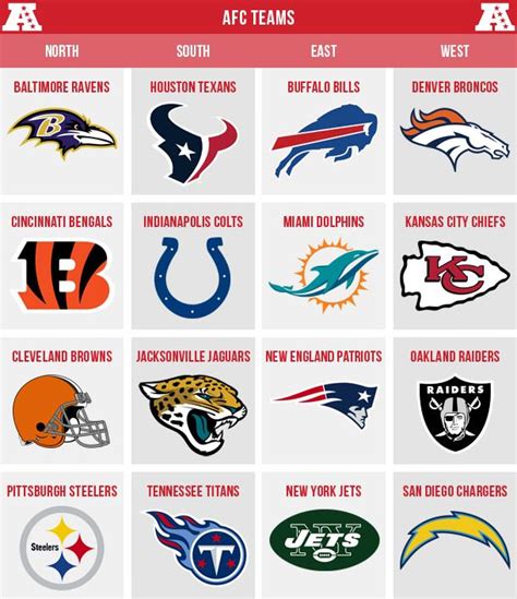 list of afc teams